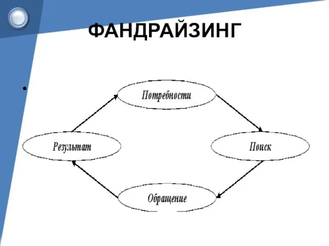 ФАНДРАЙЗИНГ