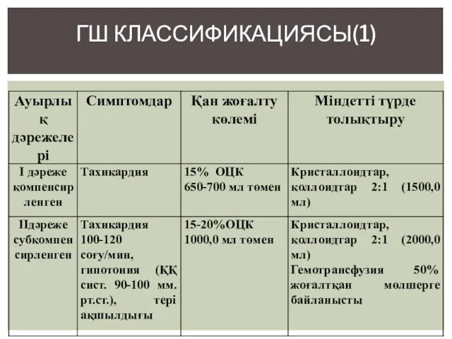 ГШ КЛАССИФИКАЦИЯСЫ(1)