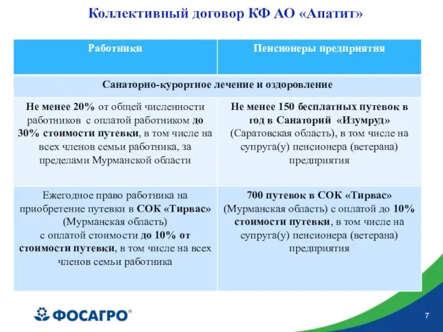 Коллективный договор КФ АО «Апатит»