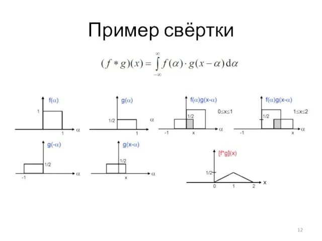 Пример свёртки