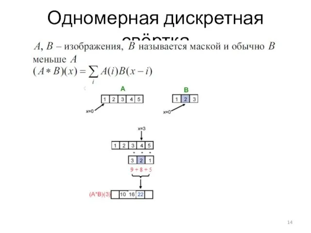 Одномерная дискретная свёртка