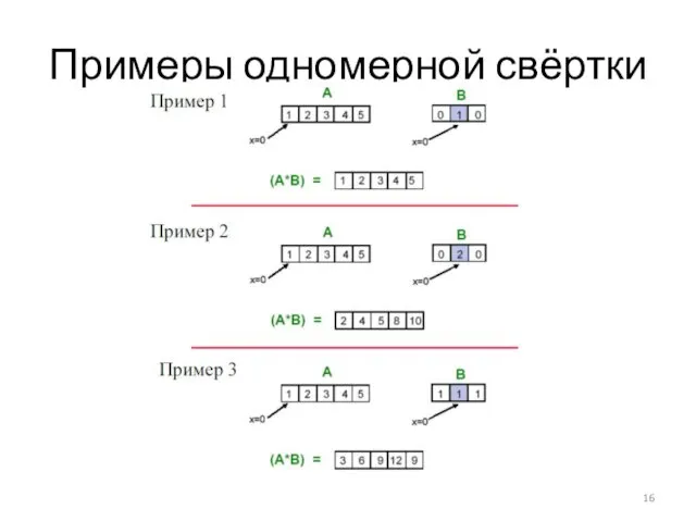 Примеры одномерной свёртки