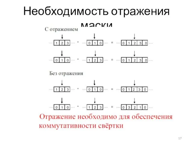 Необходимость отражения маски