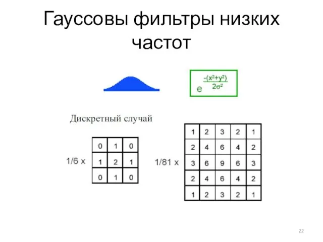 Гауссовы фильтры низких частот