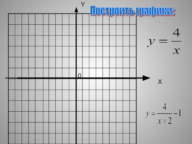 X Y 0 Построить графики: