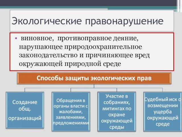 Экологические правонарушение виновное, противоправное деяние, нарушающее природоохранительное законодательство и причиняющее вред окружающей природной среде