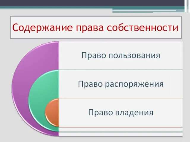 Содержание права собственности