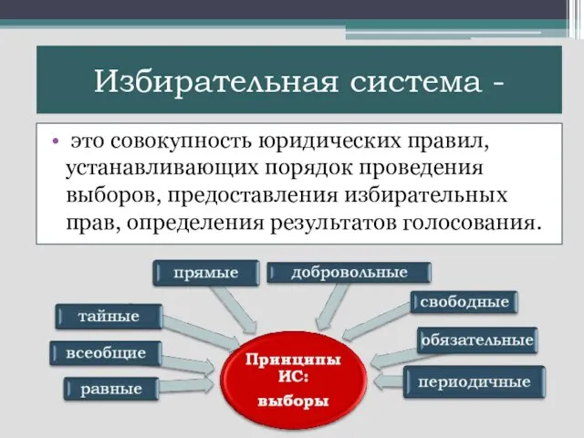 Избирательная система - это совокупность юридических правил, устанавливающих порядок проведения выборов,