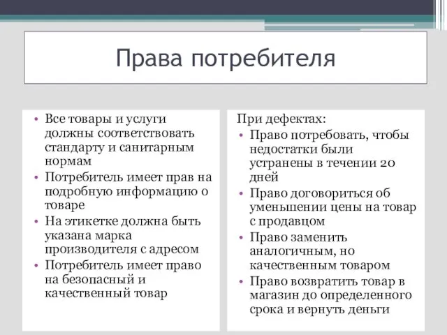 Права потребителя Все товары и услуги должны соответствовать стандарту и санитарным