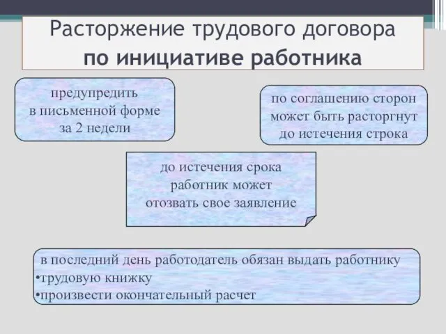 Расторжение трудового договора по инициативе работника предупредить в письменной форме за