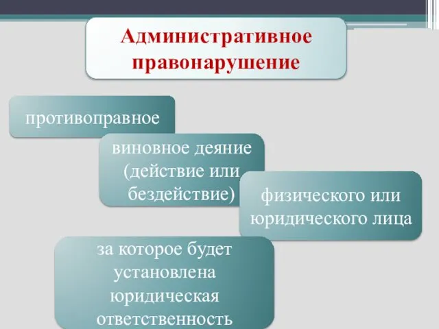 Административное правонарушение противоправное виновное деяние (действие или бездействие) физического или юридического