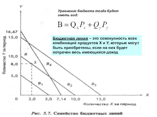 Уравнение бюджета тогда будет иметь вид: Бюджетная линия – это совокупность
