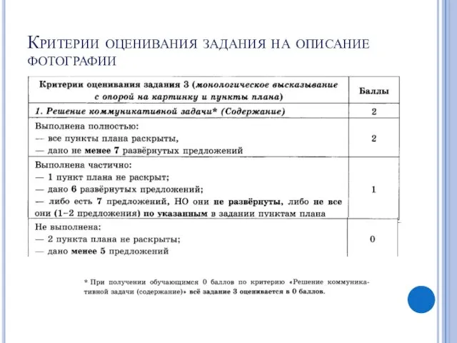 Критерии оценивания задания на описание фотографии