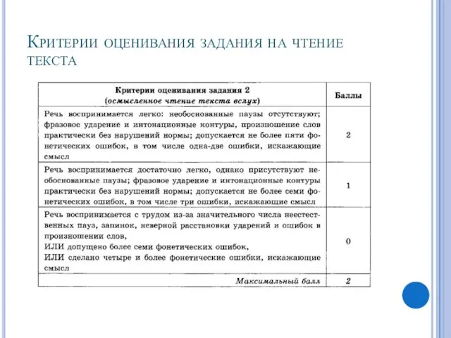 Критерии оценивания задания на чтение текста