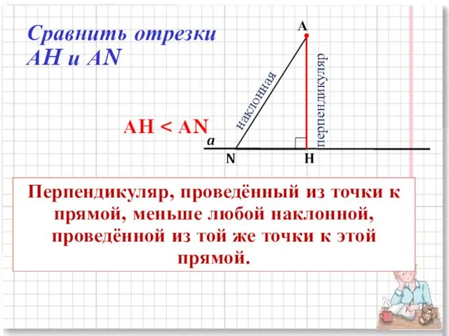 АH N H А a перпендикуляр наклонная Перпендикуляр, проведённый из точки