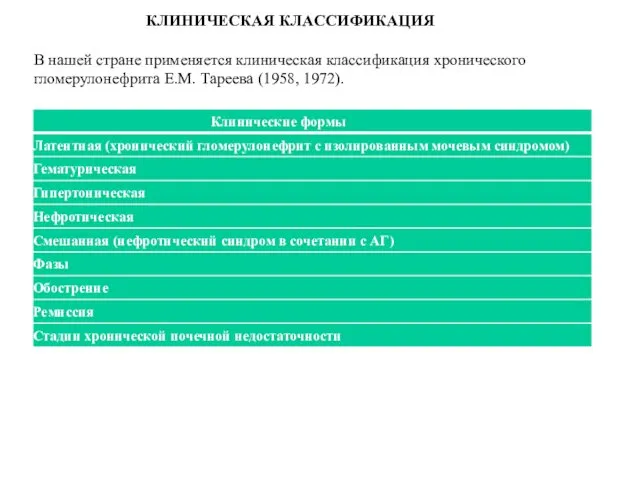 КЛИНИЧЕСКАЯ КЛАССИФИКАЦИЯ В нашей стране применяется клиническая классификация хронического гломерулонефрита Е.М. Тареева (1958, 1972).