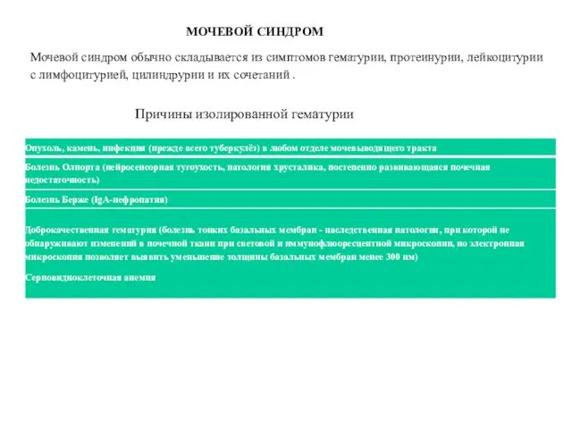 МОЧЕВОЙ СИНДРОМ Мочевой синдром обычно складывается из симптомов гематурии, протеинурии, лейкоцитурии