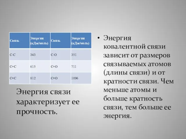 Энергия ковалентной связи зависит от размеров связываемых атомов (длины связи) и