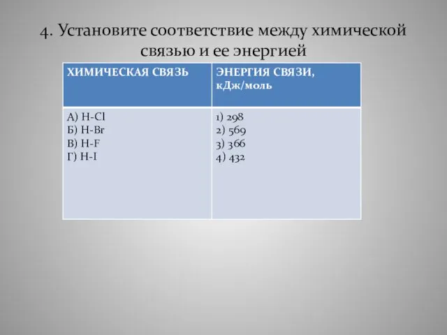 4. Установите соответствие между химической связью и ее энергией