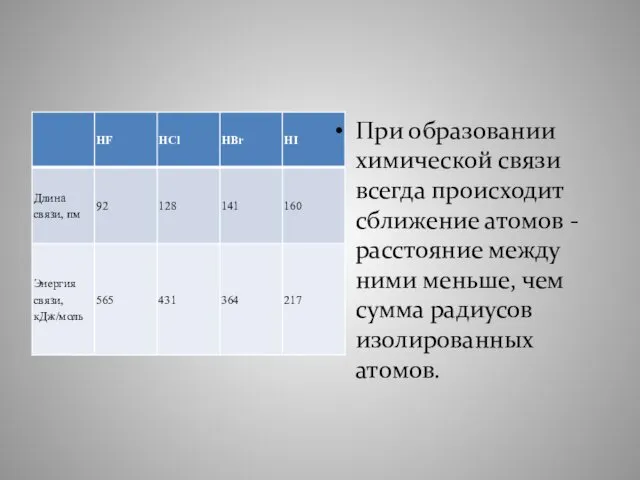 При образовании химической связи всегда происходит сближение атомов - расстояние между