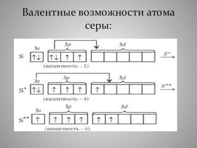 Валентные возможности атома серы: