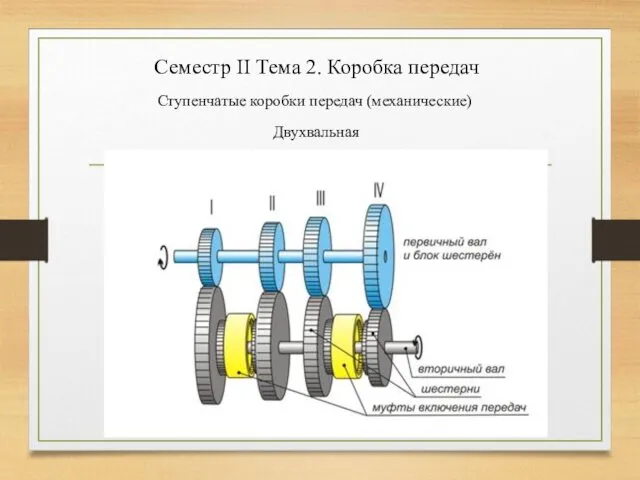 Семестр II Тема 2. Коробка передач Ступенчатые коробки передач (механические) Двухвальная