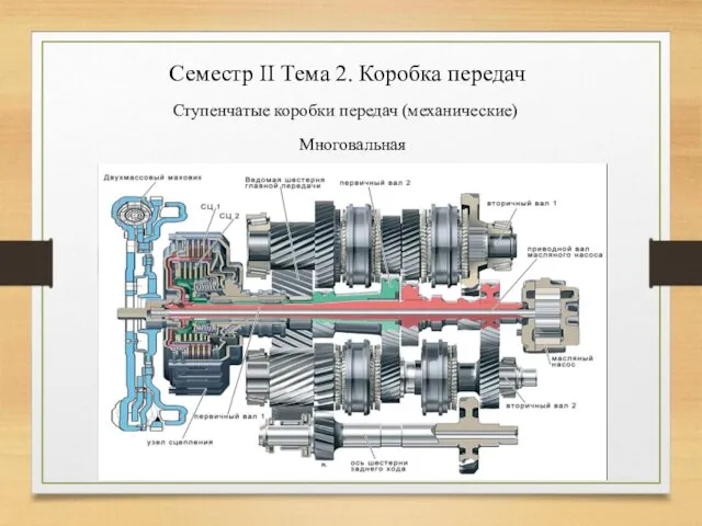 Семестр II Тема 2. Коробка передач Ступенчатые коробки передач (механические) Многовальная