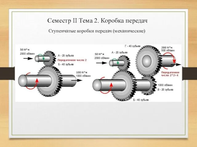 Семестр II Тема 2. Коробка передач Ступенчатые коробки передач (механические)