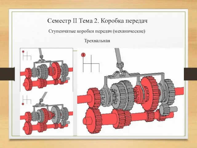 Семестр II Тема 2. Коробка передач Ступенчатые коробки передач (механические) Трехвальная