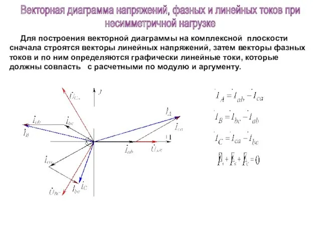 Для построения векторной диаграммы на комплексной плоскости сначала строятся векторы линейных