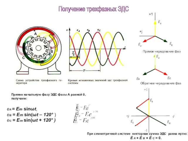 еА = Em sinωt, еВ = Em sin(ωt – 120° )