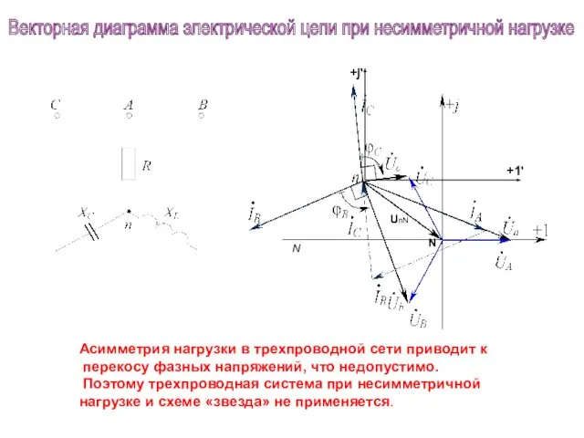 Асимметрия нагрузки в трехпроводной сети приводит к перекосу фазных напряжений, что