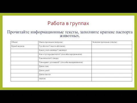 Работа в группах Прочитайте информационные тексты, заполните краткие паспорта животных.