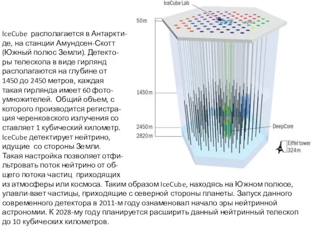 IceCube располагается в Антаркти- де, на станции Амундсен-Скотт (Южный полюс Земли).