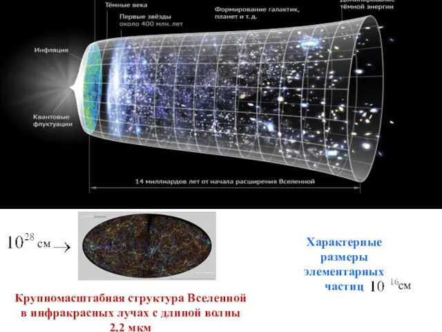 Крупномасштабная структура Вселенной в инфракрасных лучах с длиной волны 2,2 мкм