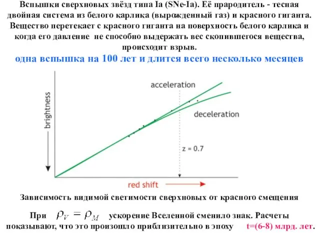 Вспышки сверхновых звёзд типа Ia (SNe-Ia). Её прародитель - тесная двойная