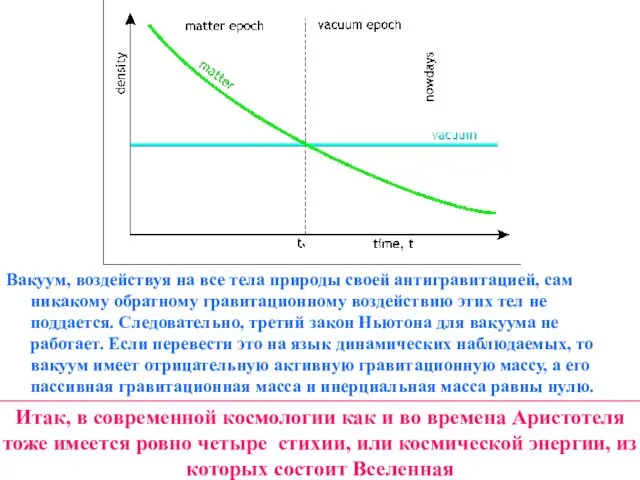 Вакуум, воздействуя на все тела природы своей антигравитацией, сам никакому обратному