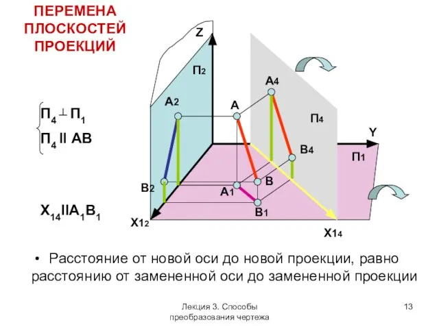 Расстояние от новой оси до новой проекции, равно расстоянию от замененной