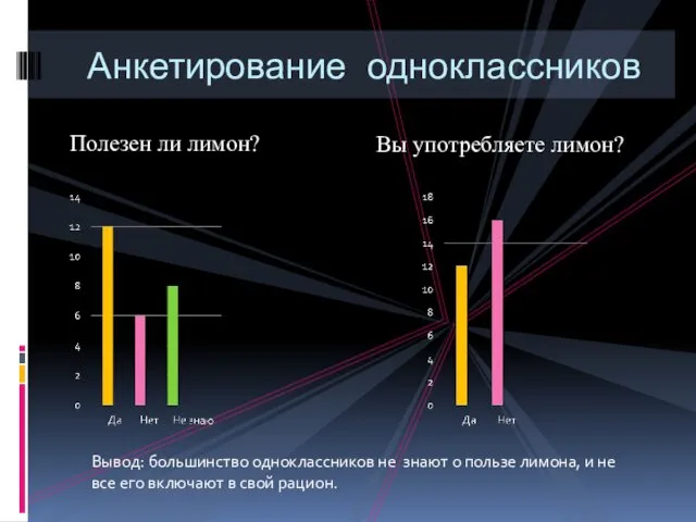 Анкетирование одноклассников Полезен ли лимон? Вы употребляете лимон? Вывод: большинство одноклассников