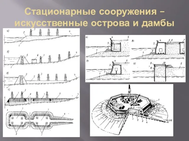 Стационарные сооружения – искусственные острова и дамбы