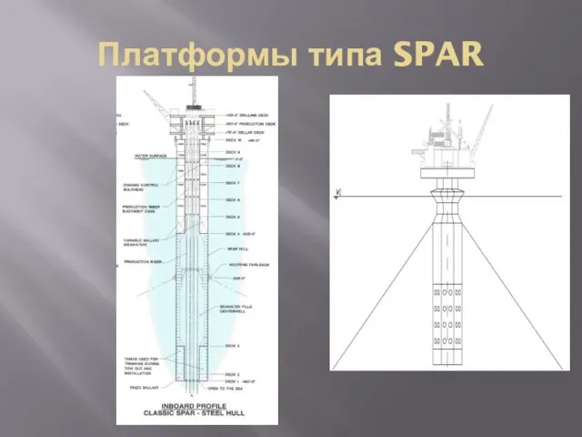 Платформы типа SPAR