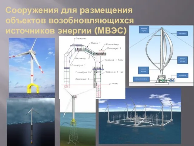 Сооружения для размещения объектов возобновляющихся источников энергии (МВЭС)