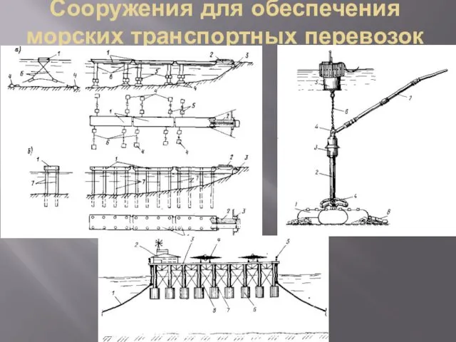 Сооружения для обеспечения морских транспортных перевозок