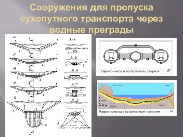 Сооружения для пропуска сухопутного транспорта через водные преграды