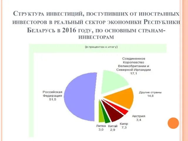 Структура инвестиций, поступивших от иностранных инвесторов в реальный сектор экономики Республики