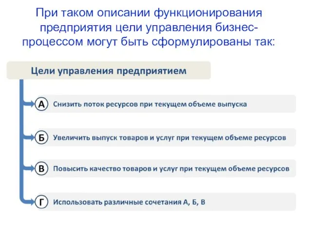 При таком описании функционирования предприятия цели управления бизнес-процессом могут быть сформулированы так: