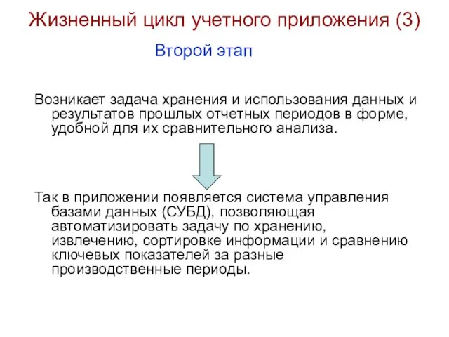 Жизненный цикл учетного приложения (3) Возникает задача хранения и использования данных