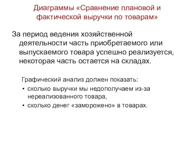 Диаграммы «Сравнение плановой и фактической выручки по товарам» За период ведения