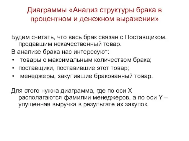 Диаграммы «Анализ структуры брака в процентном и денежном выражении» Будем считать,