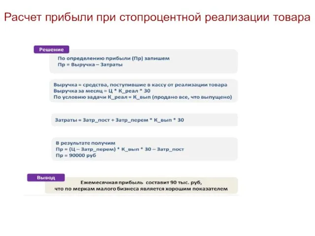 Расчет прибыли при стопроцентной реализации товара